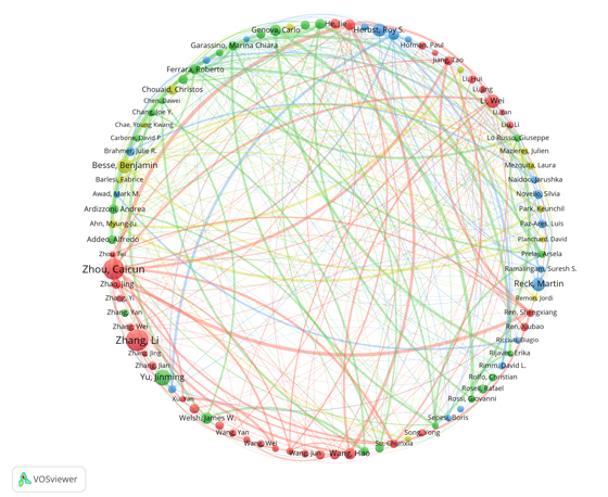 研究作者分析图B
